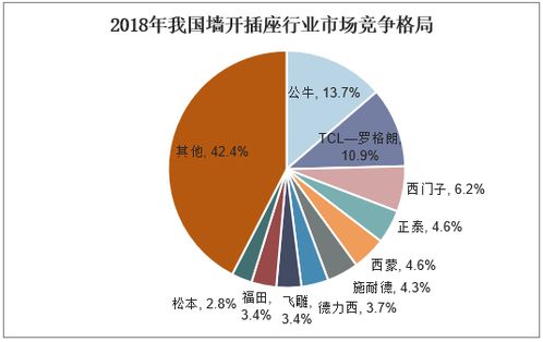 2021-2026年中國墻壁開關插座行業市場運行態勢與投資戰略咨詢報告分析