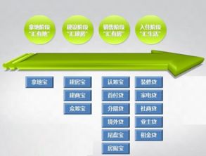 2018-2024年房地產(chǎn)金融行業(yè)市場(chǎng)運(yùn)行態(tài)勢(shì)及投資戰(zhàn)略咨詢研究報(bào)告 企業(yè)投資與咨詢服務(wù)分析