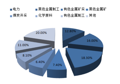2017-2022年中國(guó)固廢處理行業(yè)競(jìng)爭(zhēng)格局及投資前景深度分析